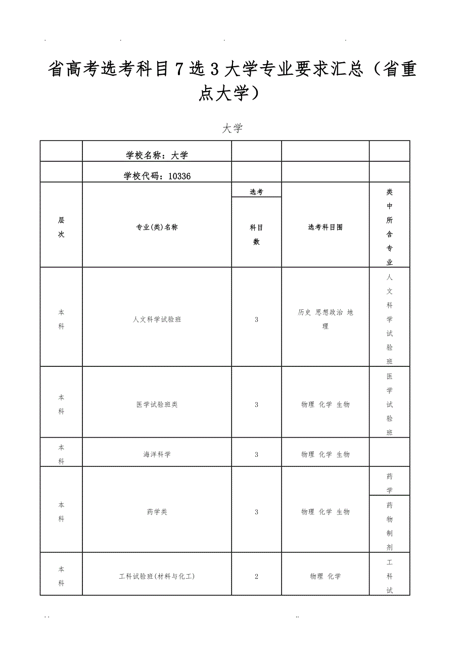 浙江省高考选考科目7选3大学专业要求汇总情况_第1页