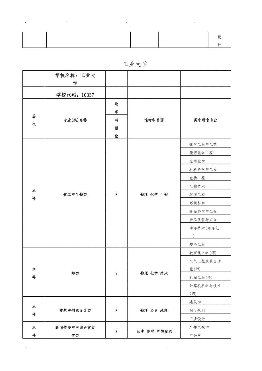 浙江省高考选考科目7选3大学专业要求汇总情况_第5页