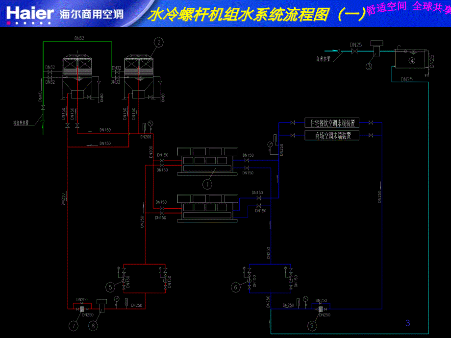 {企业通用培训}水冷冷水机空调系统培训讲义ppt29页_第3页