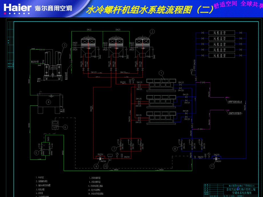 {企业通用培训}水冷冷水机空调系统培训讲义ppt29页_第4页