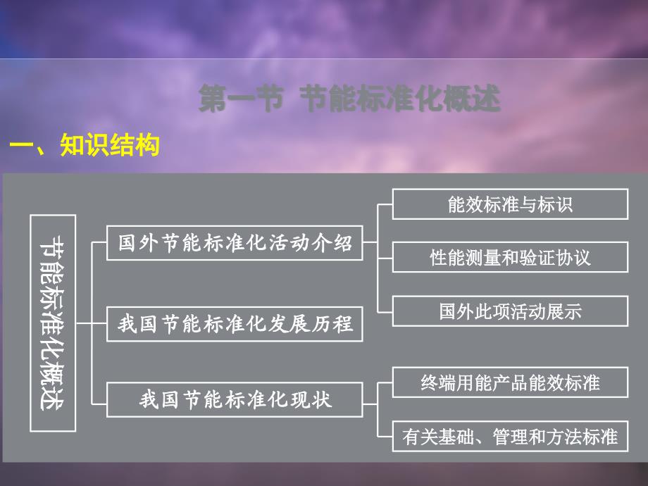 {企业通用培训}某某某某节能培训_第2页