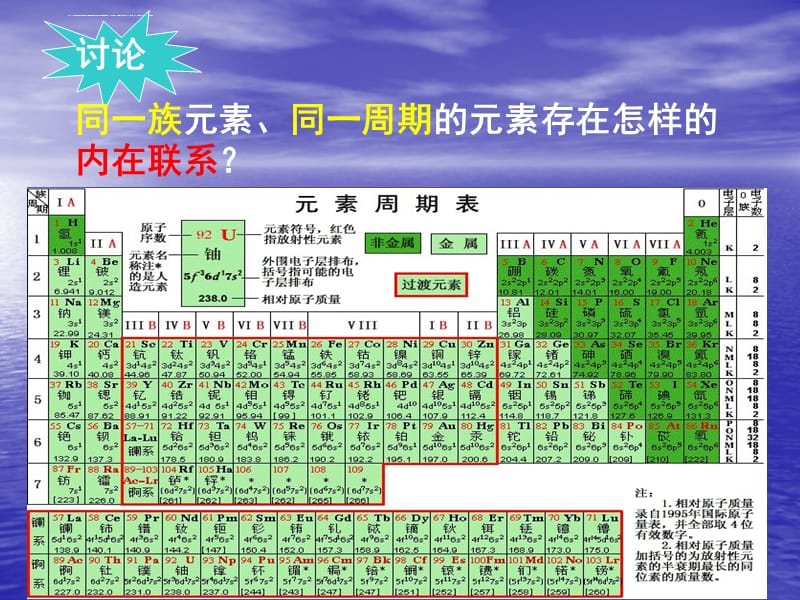 元素的性质与原子结构—碱金属元素课件_第2页