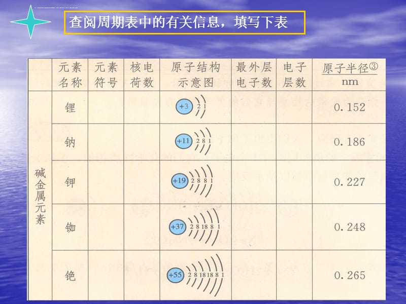 元素的性质与原子结构—碱金属元素课件_第4页