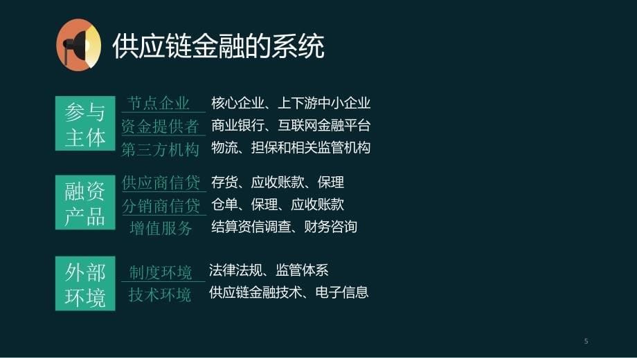 {管理信息化SCM供应链管理}供应链金融演示用_第5页