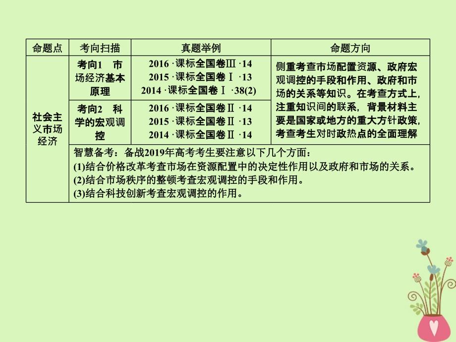 高考政治一轮复习第四单元发展社会主义市场经济第9课走进社会主义市场经济课件新人教版必修11_第3页