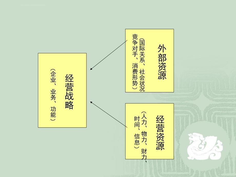 公司治理100条ppt课件_第5页