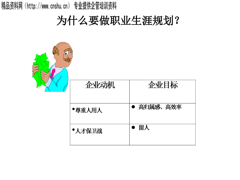 {人力资源职业规划}职业生涯规划7_第3页