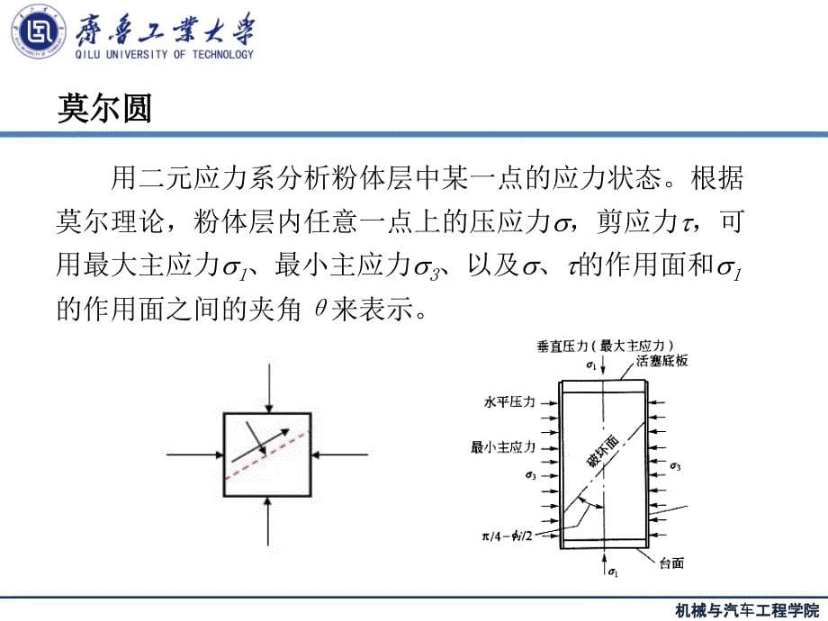 {企业通用培训}粉体力学与工程培训讲义_第5页