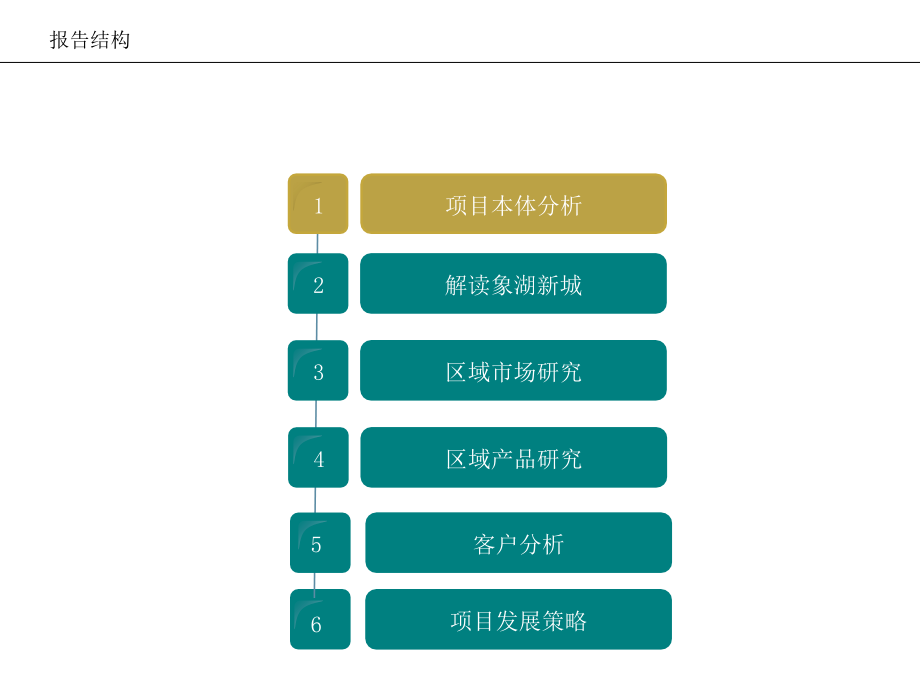 {营销报告}某市澳斯屯象湖项目营销提案报告78PPT_第2页