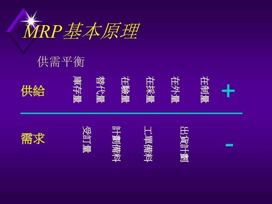 {管理信息化ERPMRP}MRP理論知識簡介_第5页