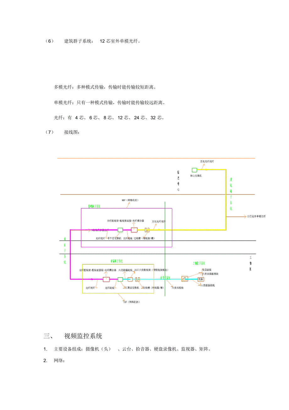 各类弱电系统介绍学习笔记[文摘]_第4页