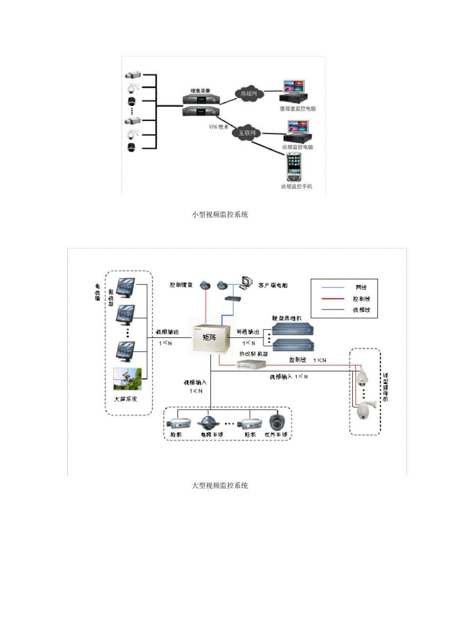 各类弱电系统介绍学习笔记[文摘]_第5页