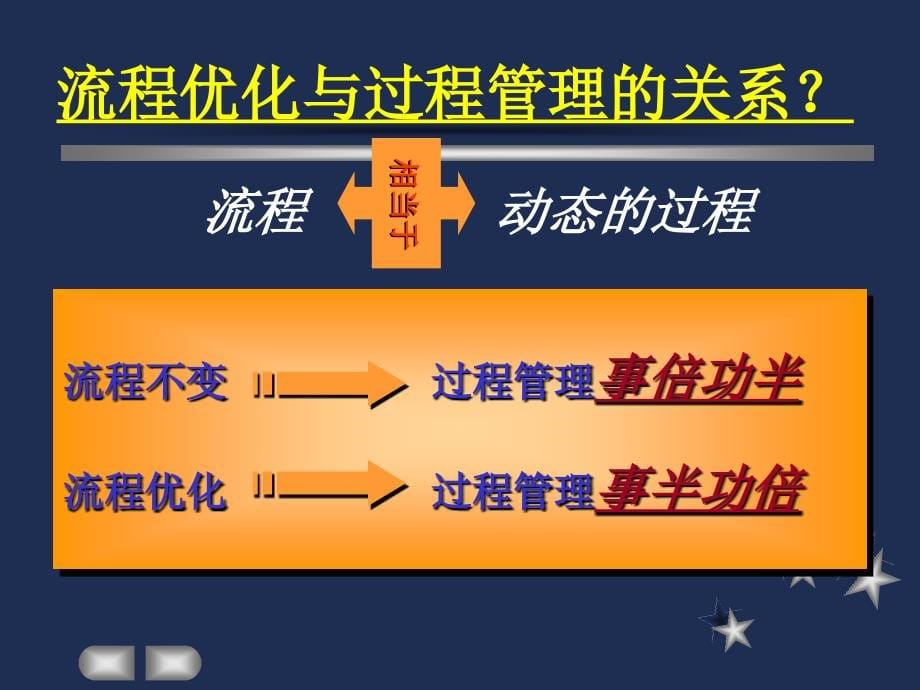 {管理信息化BPM业务流程}第六章企业业务流程优化_第5页