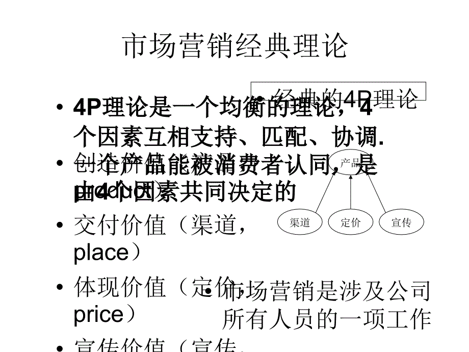 {营销战略}073市场营销战略战术0711高建华2_第2页