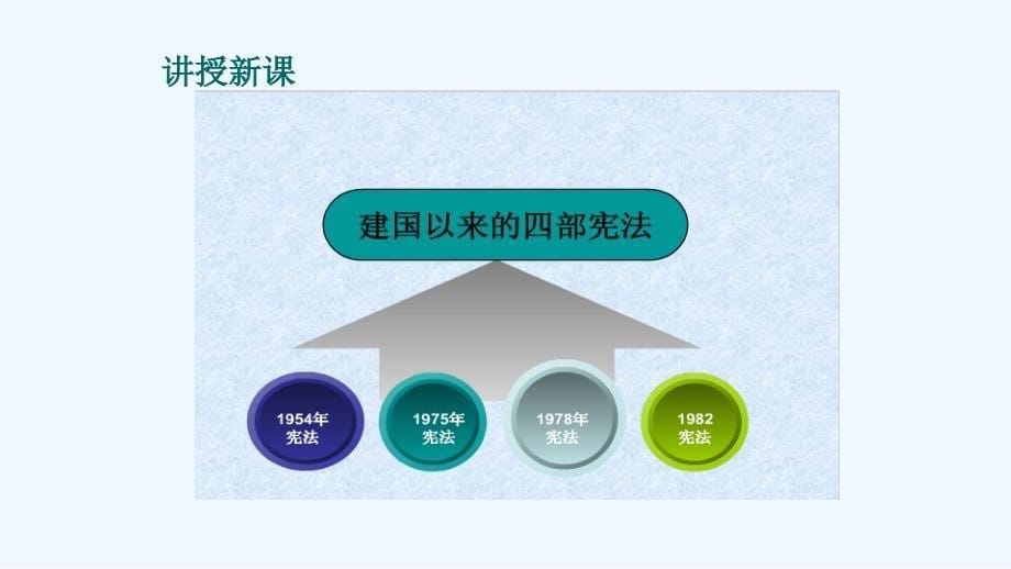 八年级下册2.1坚持依宪治国课件_第5页