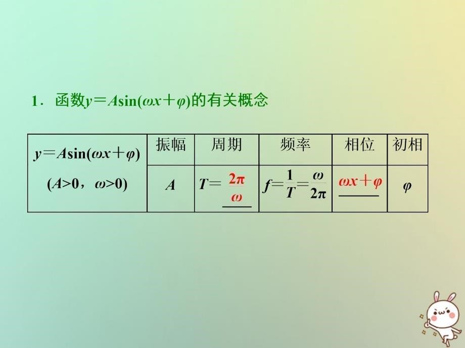 高考数学一轮复习第三章三角函数、解三角形第四节函数y＝Asin（ωx＋φ）的图象及三角函数模型的简单应用课件理_第5页