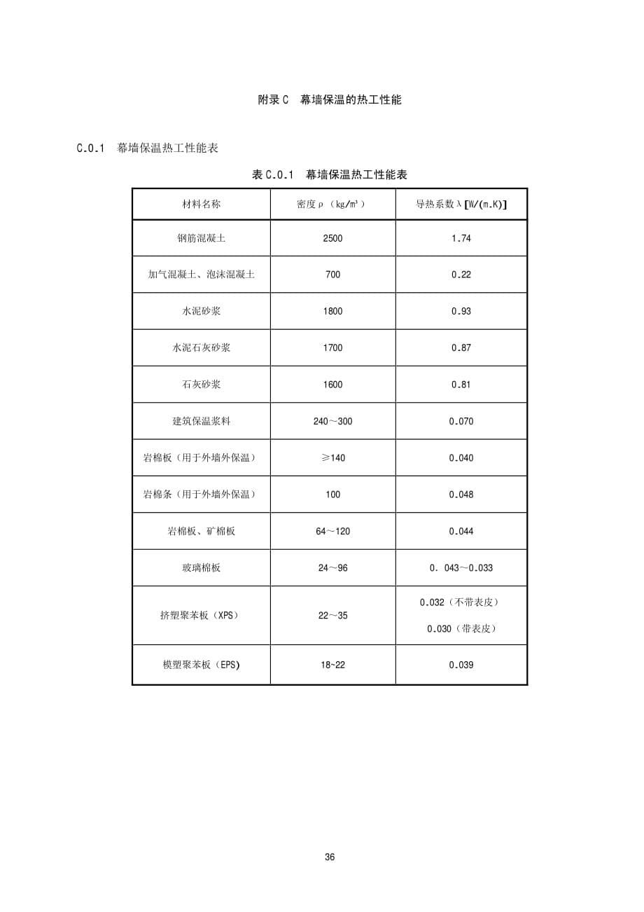 非透明幕墙保温施工构造、保温材料复验项目、保温热工性能、工程施工质量验收记录表_第5页