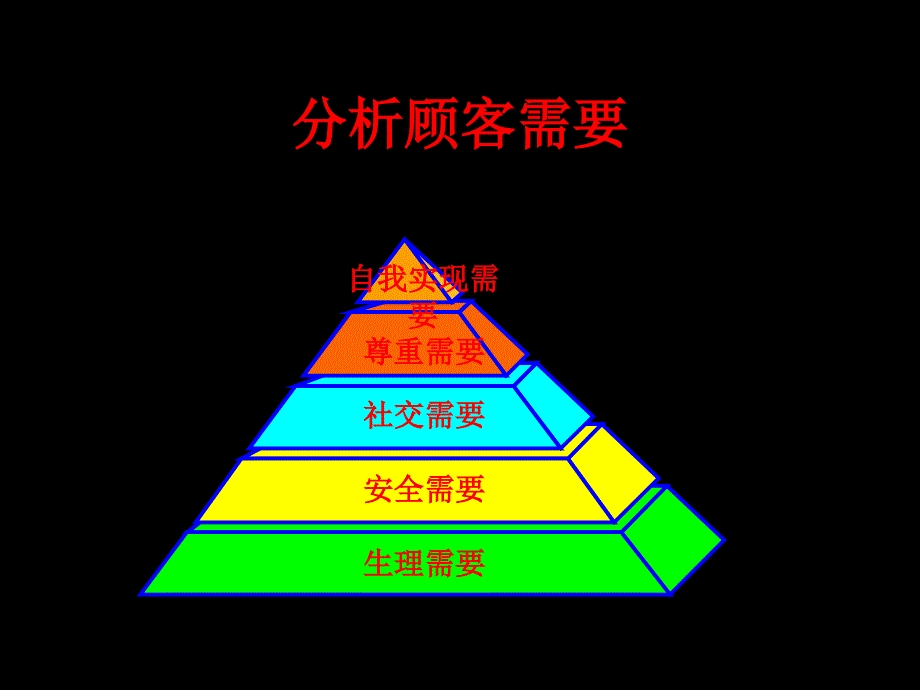 {管理信息化CRM客户关系}关键客户关系管理及关键成功因素_第4页