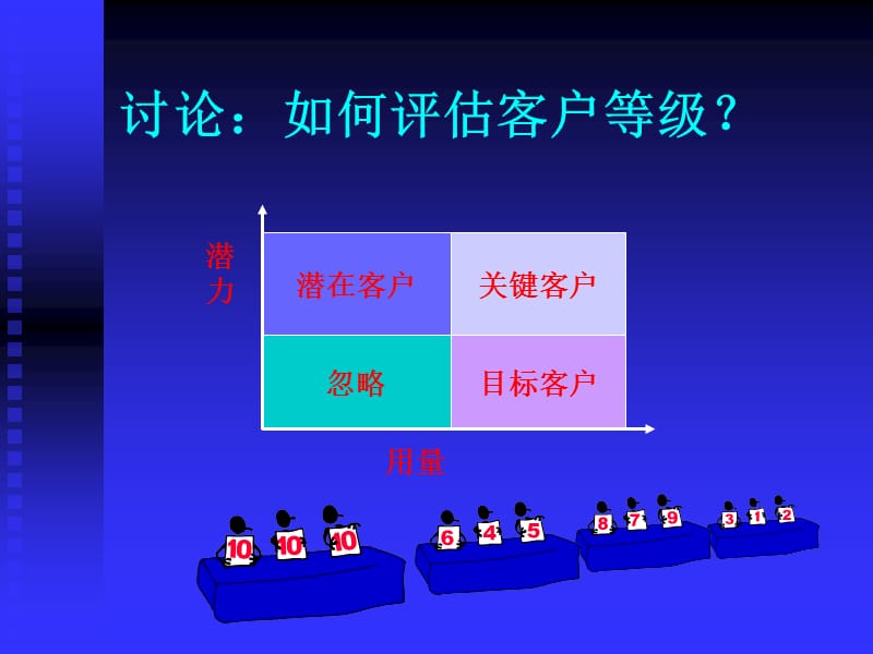 {营销技巧}关键客户销售技巧讲义_第5页