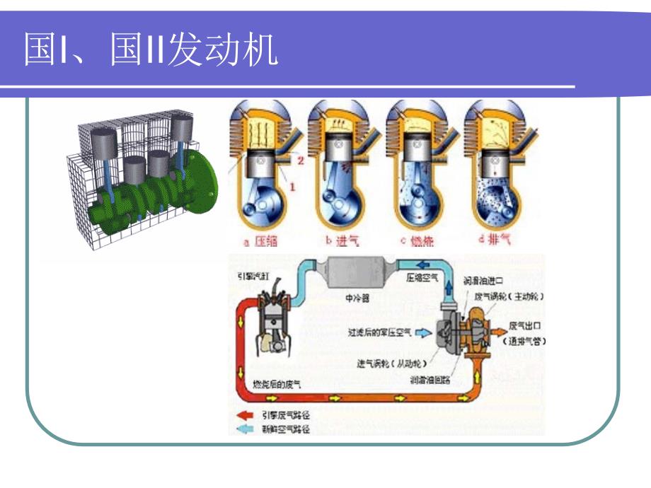 {企业通用培训}柴油轻卡国4车型讲义_第4页