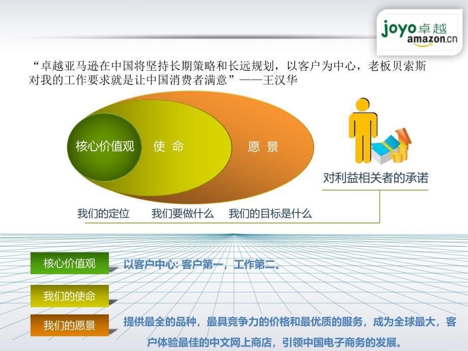 {管理信息化CRM客户关系}客户关系管理系统CRM方案_第5页