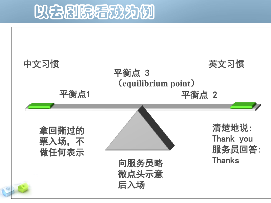 {管理信息化ERPMRP}FieldIterpreting5)权衡英汉习惯_第3页