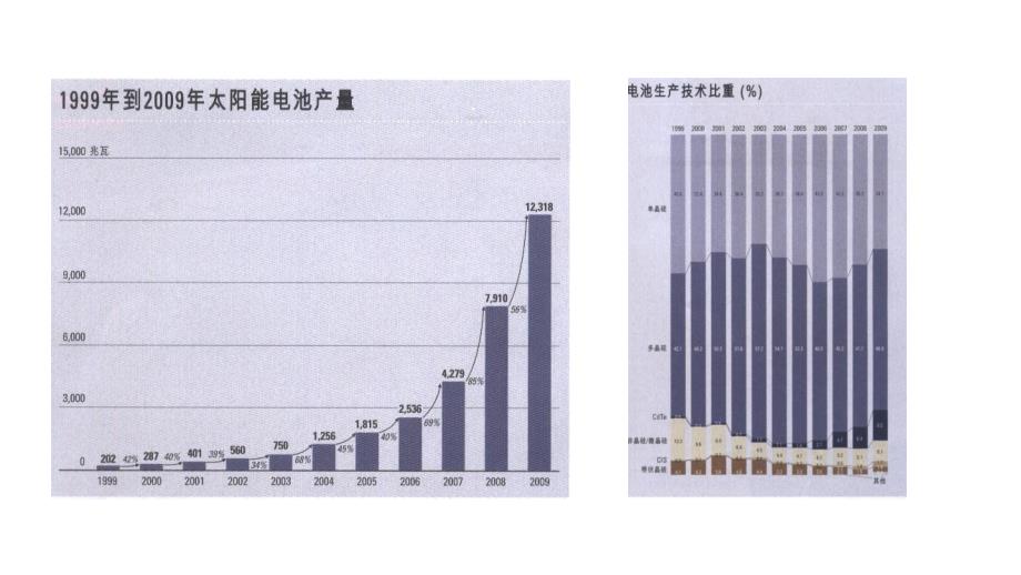 {营销方案}太阳能建筑一体化第五节_第4页