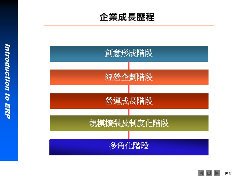 {管理信息化ERPMRP}ERP系统软件培训神州数码IntroductionERP1_第4页