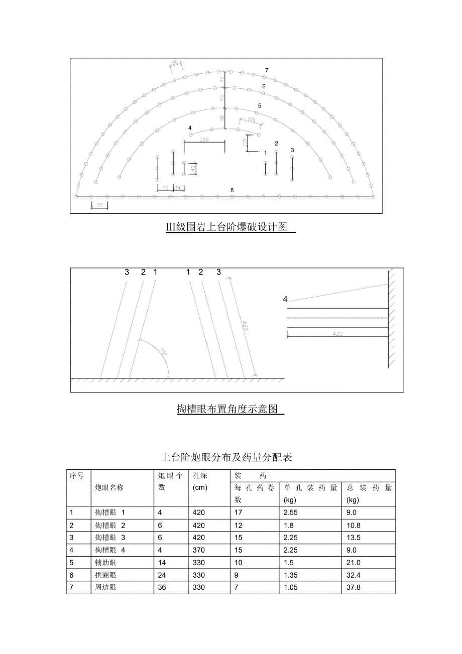 隧道爆破设计方案[整理]_第5页