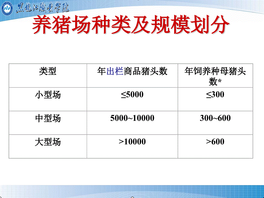 {店铺管理}21猪场选址下布局_第4页