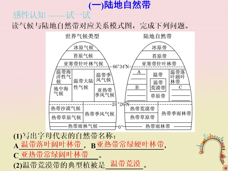 高考地理一轮复习第五章自然地理环境的整体性与差异性第二讲自然地理环境的差异性课件_第4页