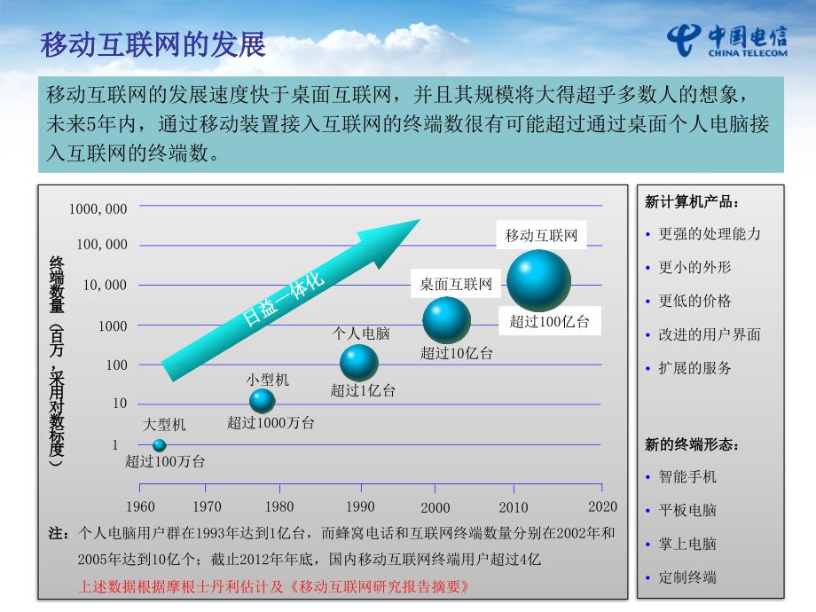 {营销方案}智慧校园解决方案中专版V310_第4页