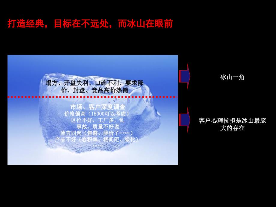 {营销方案}虹桥花园总体营销方案N_第3页