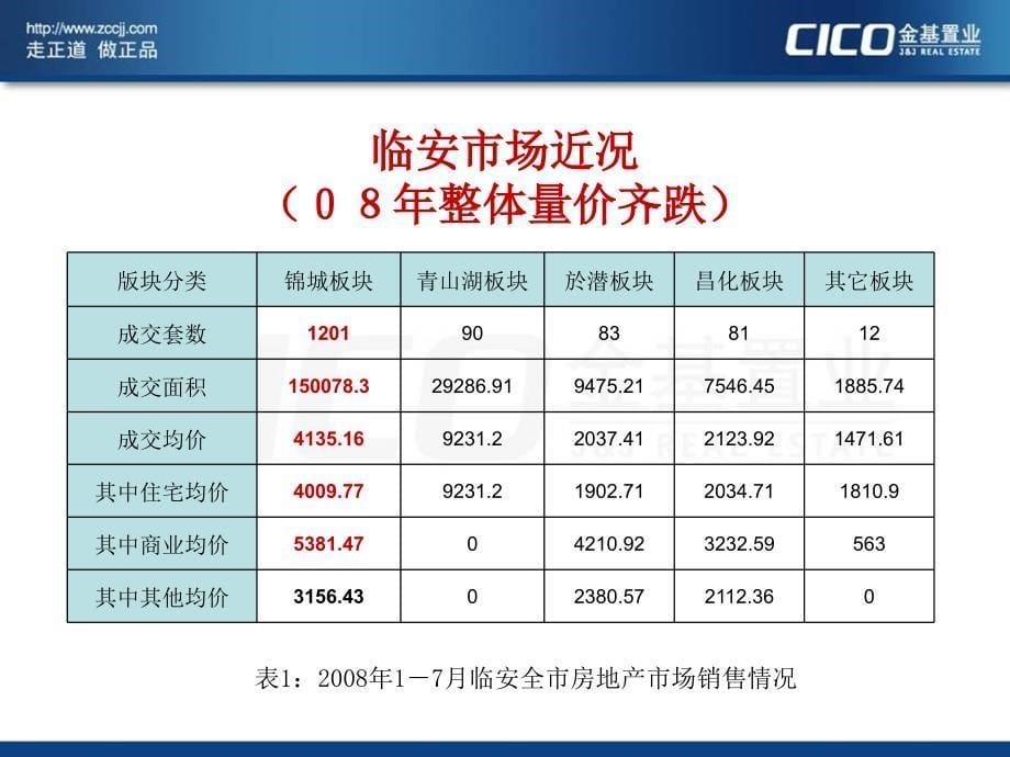 {营销方案}某房地产项目某某年下半年营销方案_第5页