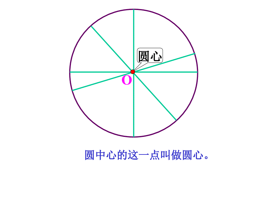 最新课件圆的认识1_第3页