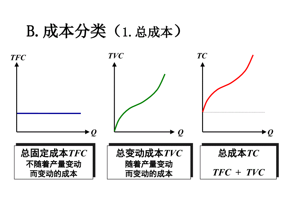 {企业通用培训}成本理论讲义_第3页