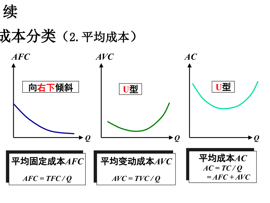 {企业通用培训}成本理论讲义_第4页