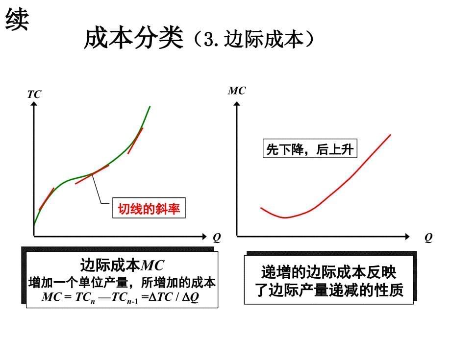 {企业通用培训}成本理论讲义_第5页