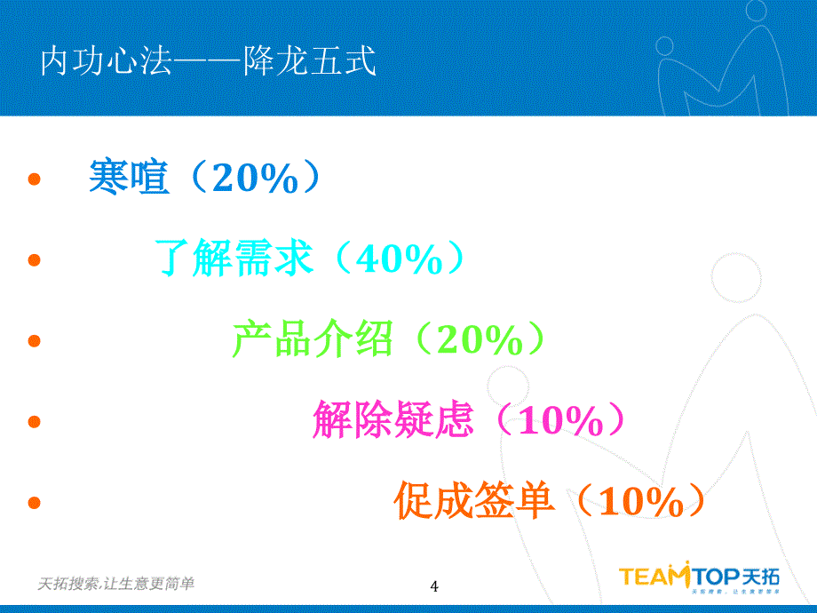 {营销技巧}面谈思路及技巧——销售必看_第4页