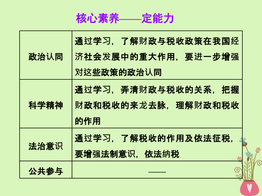 高考政治一轮总复习（A版）第三单元收入与分配第八课财政与税收课件新人教版必修1_第3页