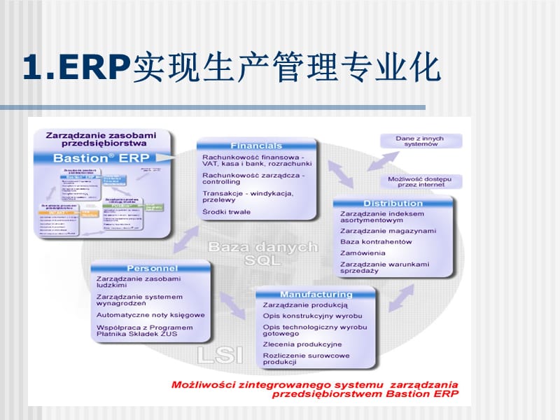 {管理信息化ERPMRP}ERP对生产管理的影响ppt5)_第2页