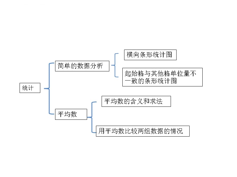 位置与方向知识结构图课件_第4页