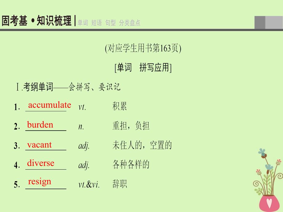 高三英语一轮复习第1部分基础知识解读Unit24Society课件北师大版选修8_第3页