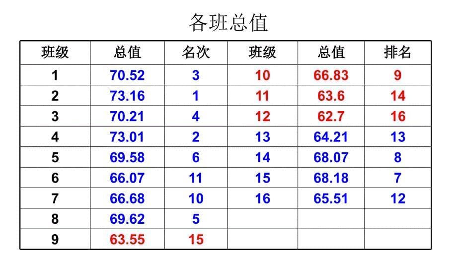 八年级第一次月考试卷分析与讲评课件_第5页