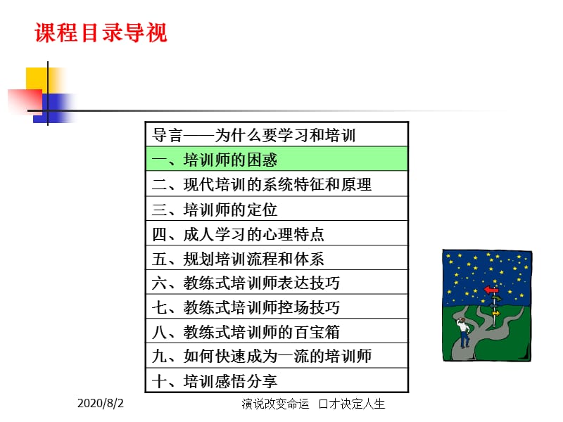 {企业通用培训}某某某某813教练式培训师特训营ppt115_第3页