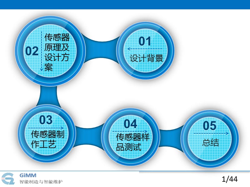 一种碳纤维复合材料封装的分布式光纤传感器_第2页