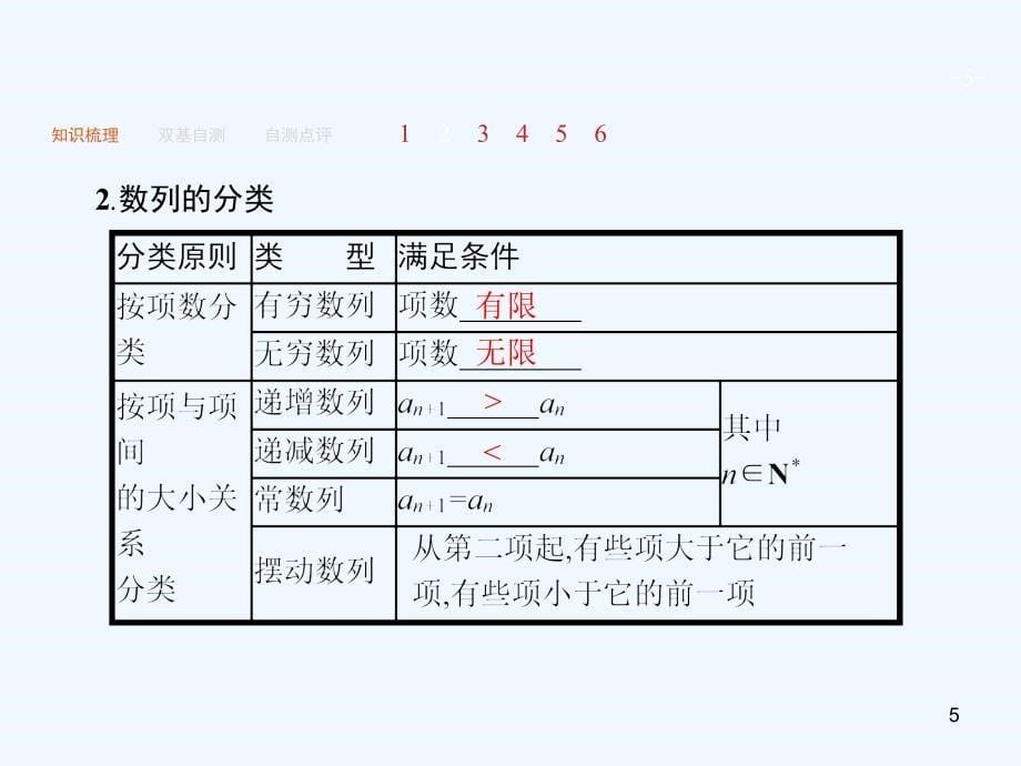 高考数学一轮复习第六章数列6.1数列的概念与表示课件文新人教A版_第5页