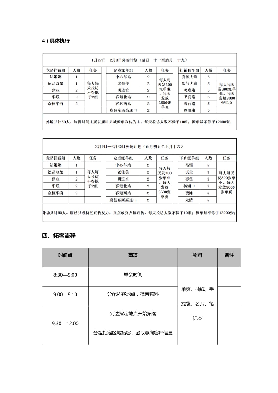 2019尚品天成春节期间拓客执行方案-房地产-_第3页