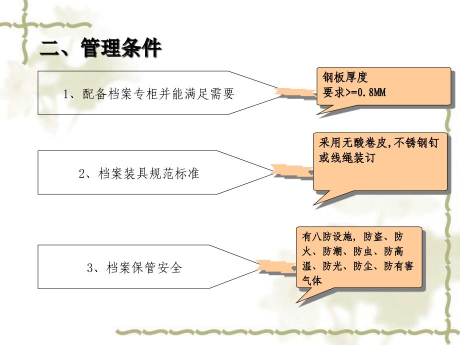 {企业通用培训}社区档案培训某某某某_第4页