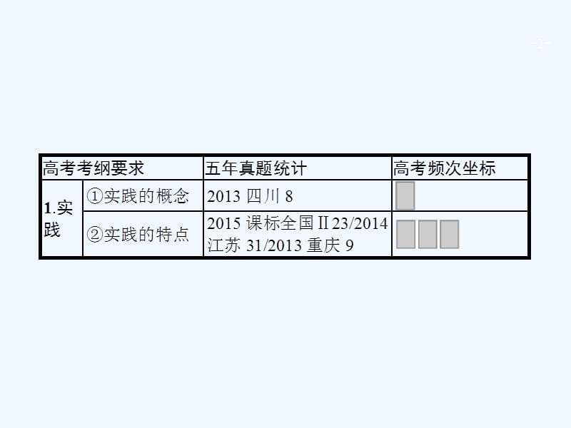 高三政治一轮复习第二单元探索世界与追求真理6求索真理的历程课件新人教版必修4_第2页